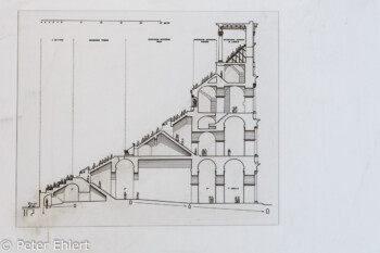 Colosseum im Seitenschnitt  Roma Latio Italien by Peter Ehlert in Rom - Colosseum und Forum Romanum